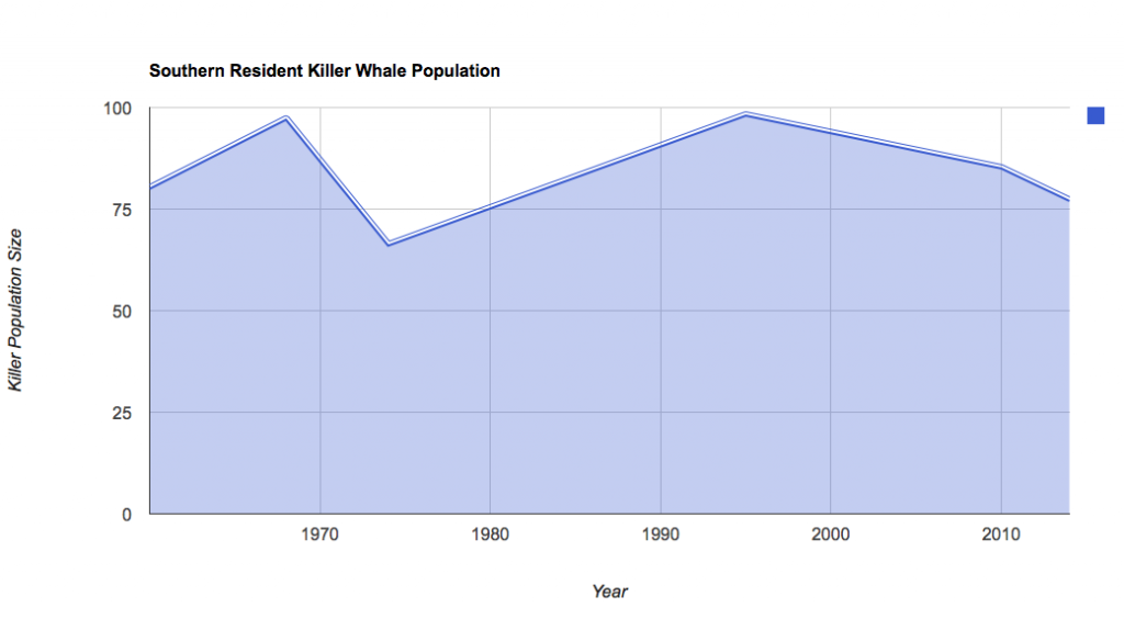 Southern-Resident-Killer-Whale-Population-2014
